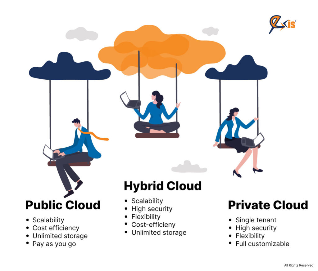 Hybrid-cloud-benefits