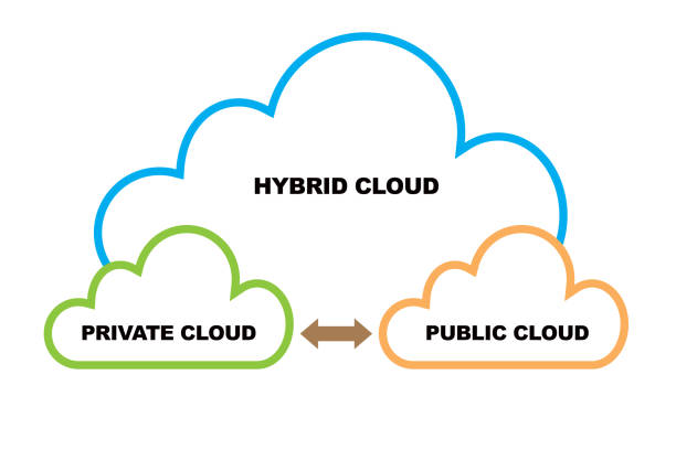 Hybrid_Cloud